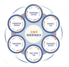您還使用個人郵箱辦公嗎？小心客戶流失！煙臺網(wǎng)絡推廣