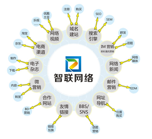 企業(yè)沒有專業(yè)SEO該如何自己維護(hù)網(wǎng)站-煙臺(tái)網(wǎng)站優(yōu)化