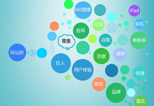 中小企業(yè)全網(wǎng)營(yíng)銷(xiāo)之路網(wǎng)站建設(shè)+SEO+G3云推廣